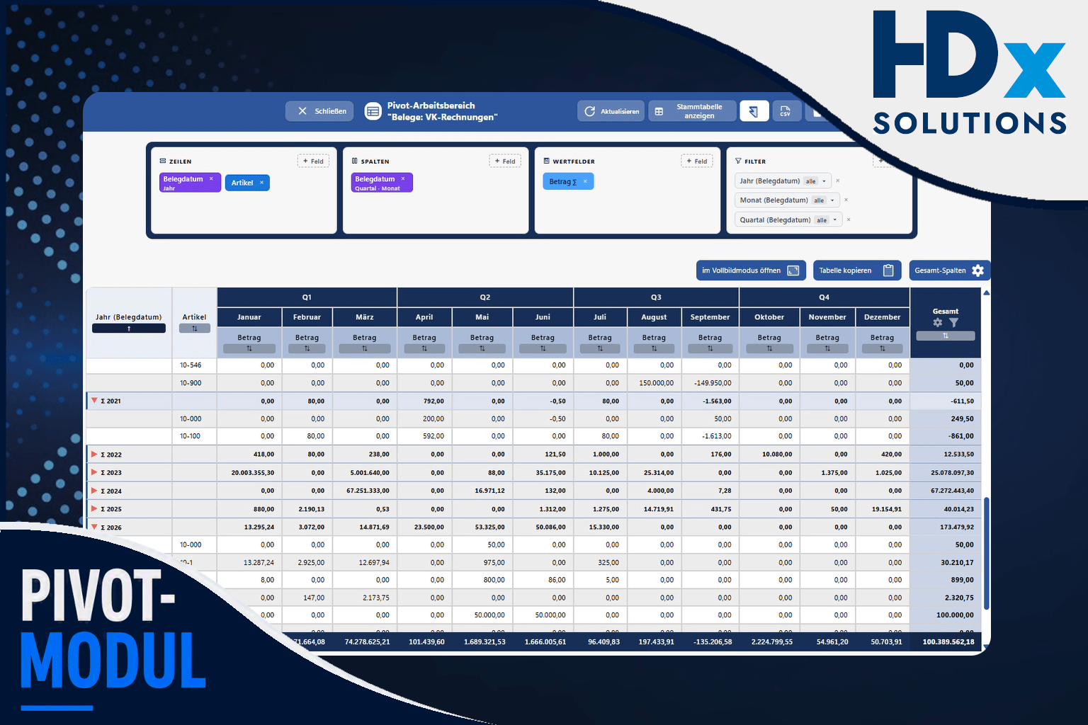 Dashboard des Analysemoduls HDx-Pivot in HDxEnterprise zur Auswertung von Produktions- und Unternehmensdaten für die Serienfertigung.